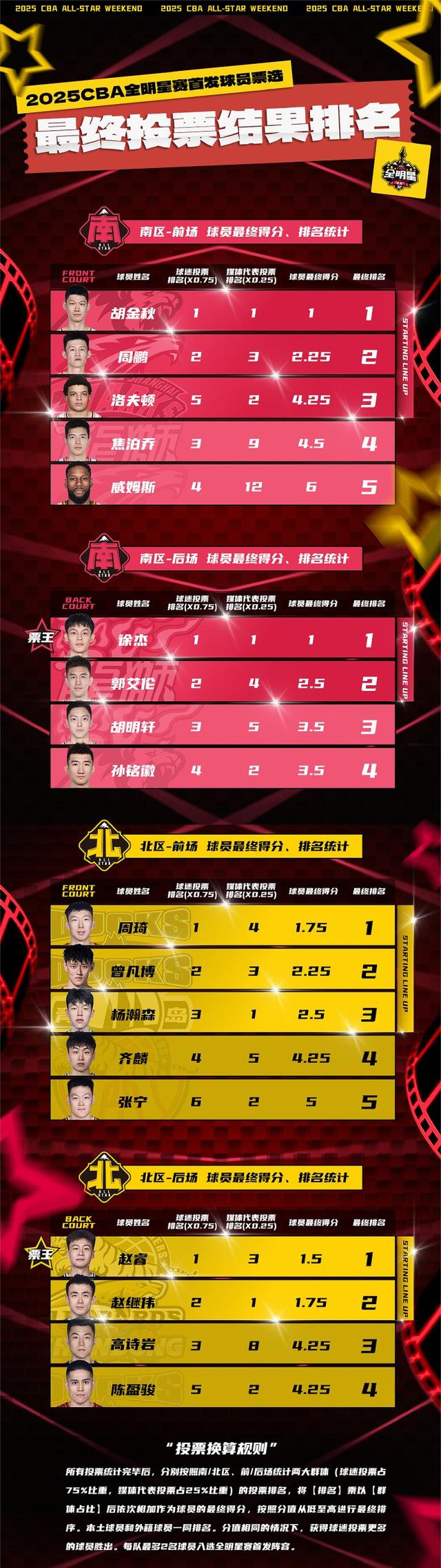 赛地聚焦：全明星赛加时末段热度飙升，多伦多猛龙状态回暖，赛场秩序良好，赛季目标并未改变的简单介绍